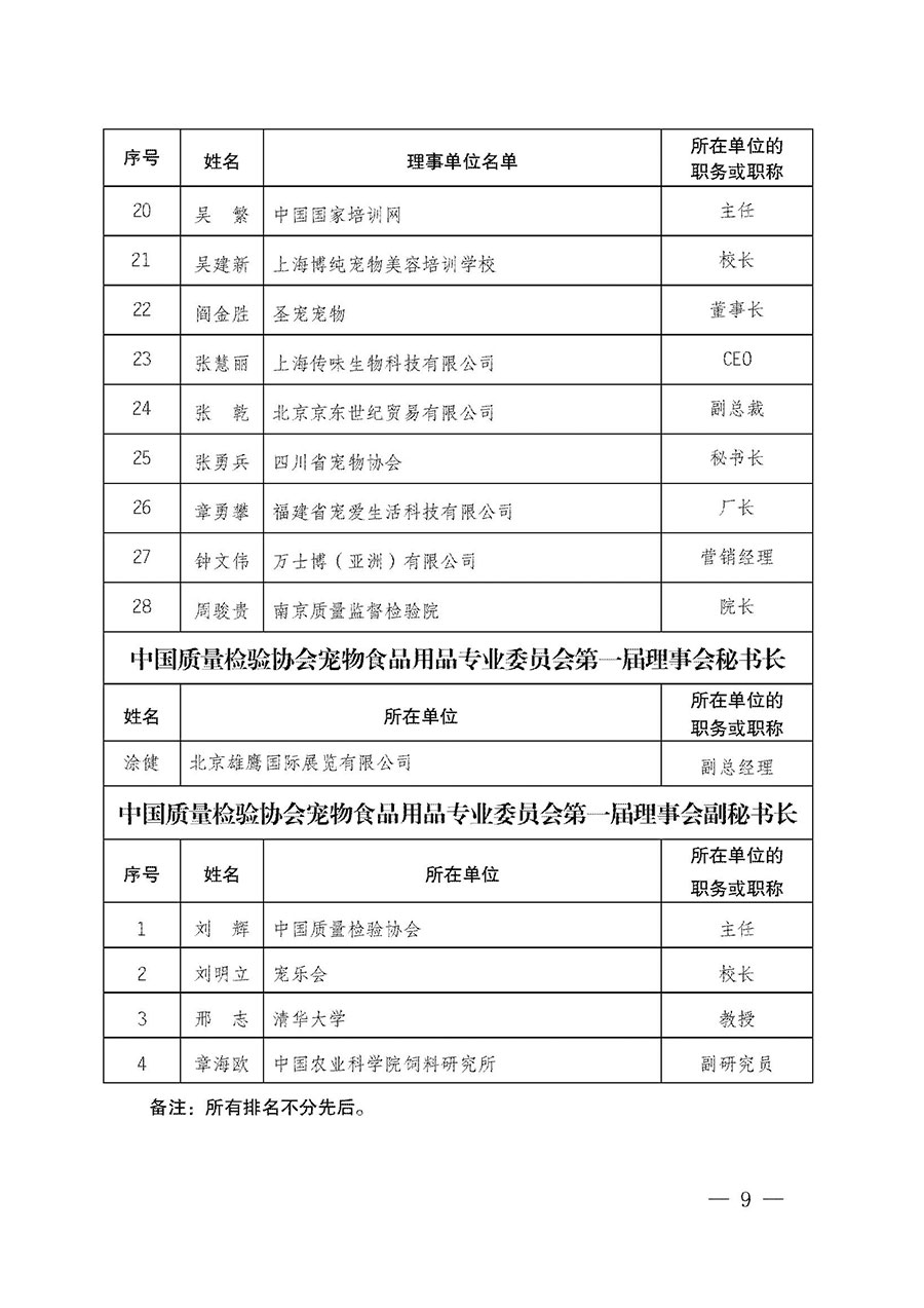中國質量檢驗協會關于寵物食品用品專業委員會成立大會暨第一次會員代表大會和第一屆理事會相關表決結果的公告(中檢辦發〔2022〕202號)