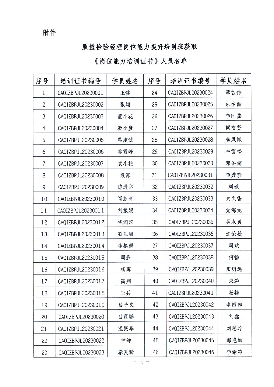 中國質量檢驗協會關于公布質量檢驗經理崗位能力提升培訓班獲取培訓證書人員名單的公告(2023年第18號)