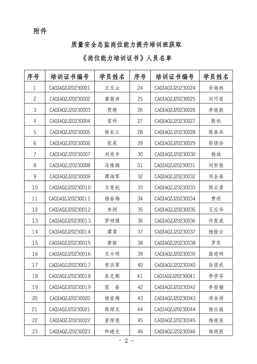 中國質量檢驗協會關于公布質量安全總監崗位能力提升培訓班獲取培訓證書人員名單的公告(2024年第9號)