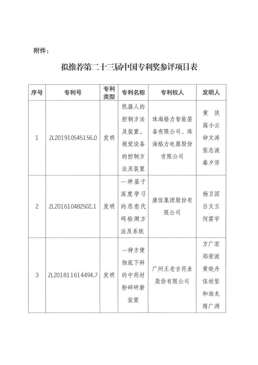 第二十三屆中國專利獎(jiǎng)擬推薦項(xiàng)目公示